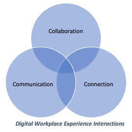 DWX Interactions diagram